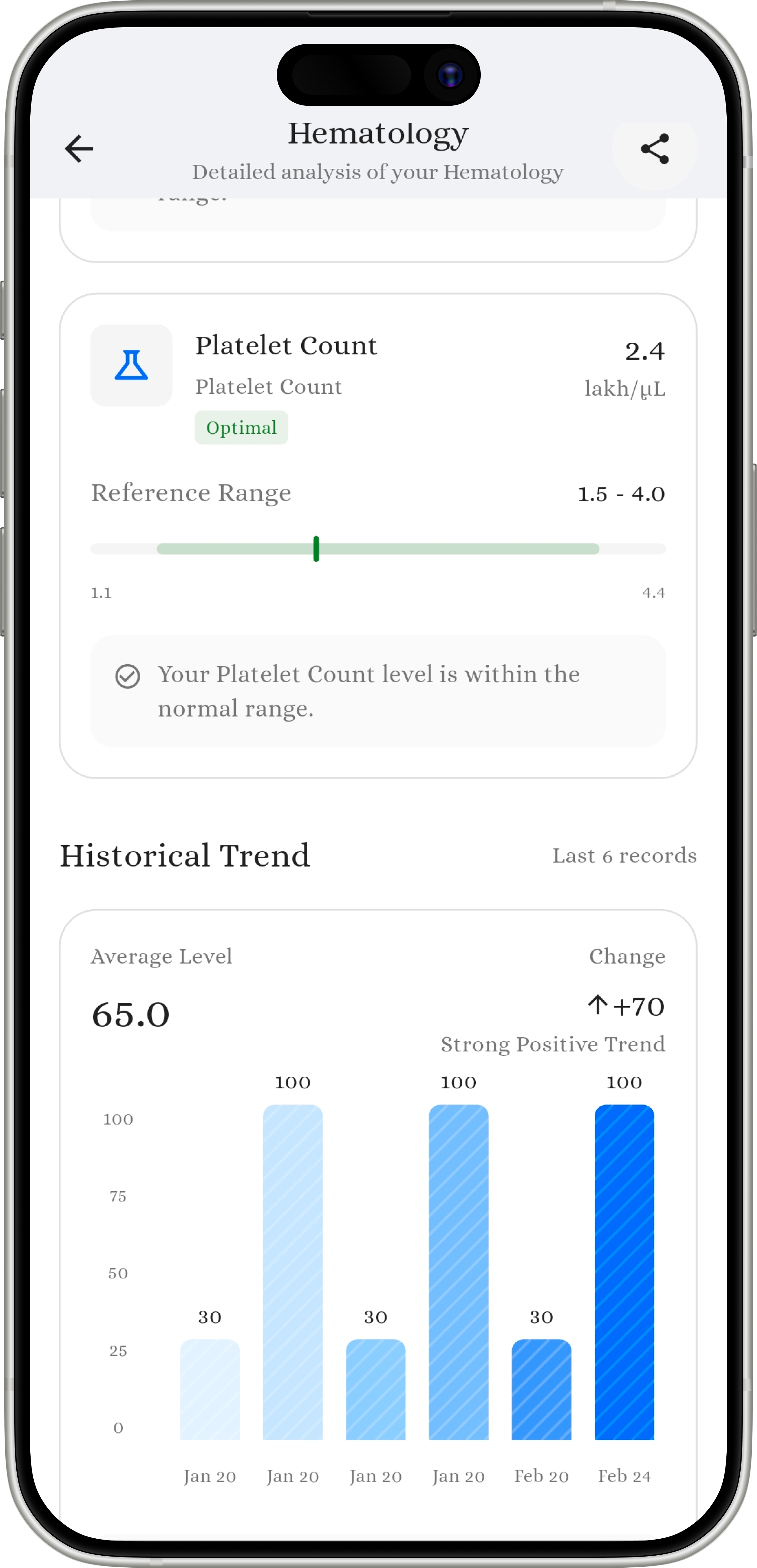 Medikhata app screen: Vital Metrics